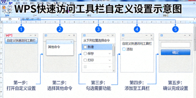 WPS 快速访问工具栏自定义设置示意图